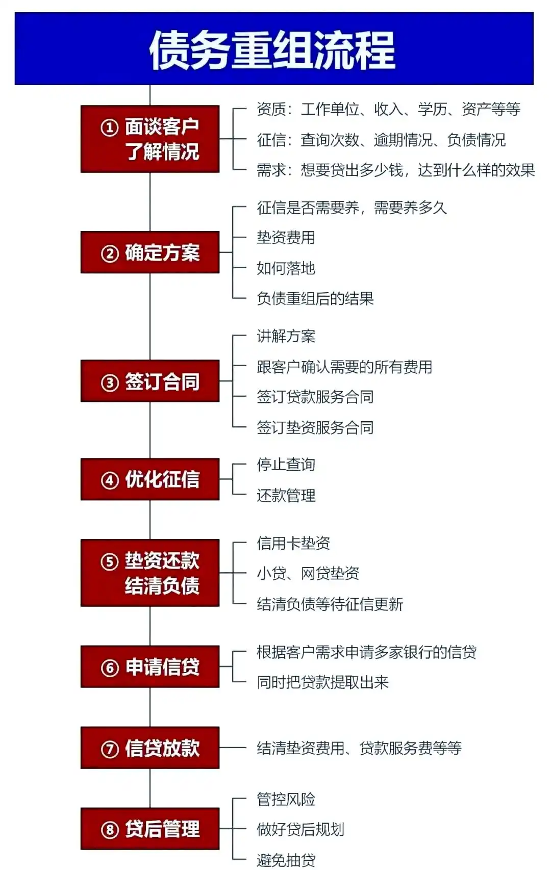 在海城，中小企业也可以债务重组吗？